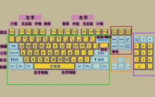 Descargar video: 真正零基础学电脑打字—入门教程