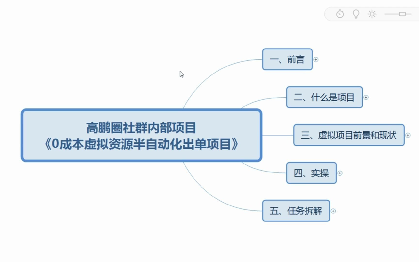 虚拟产品项目01.前言什么是0成本虚拟资源项目?哔哩哔哩bilibili