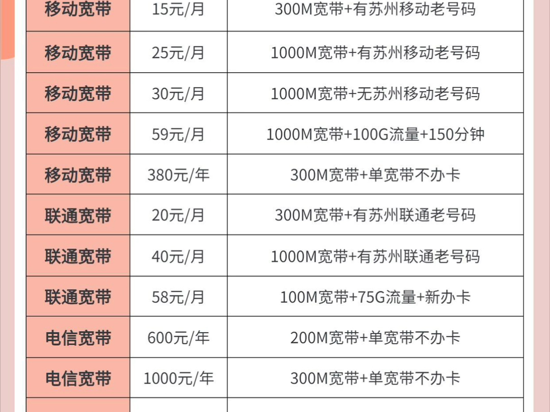 苏州宽带三网性价比对比大比拼不会选宽带的看过来!苏州装宽带,认准性价比,上门办理,免安装费#宽带安装#出租屋怎么装wifi #江苏哔哩哔哩bilibili