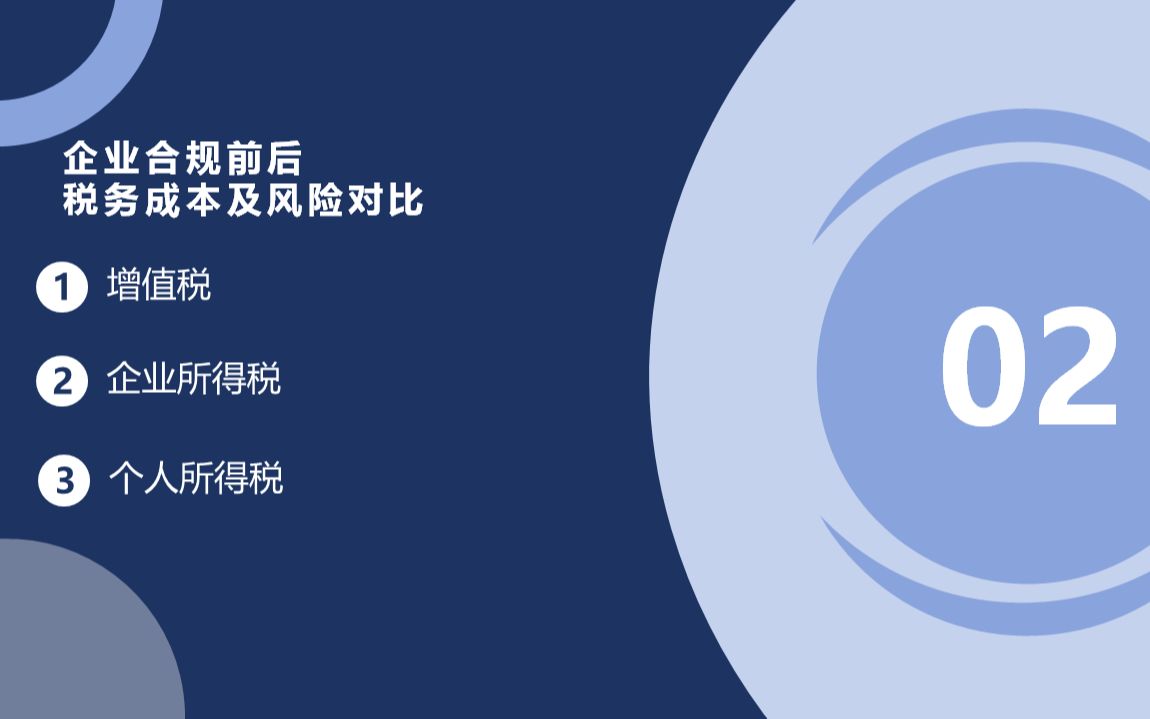 跨境电商业务布局及税务合规—企业合规前后的成本与风险对比哔哩哔哩bilibili