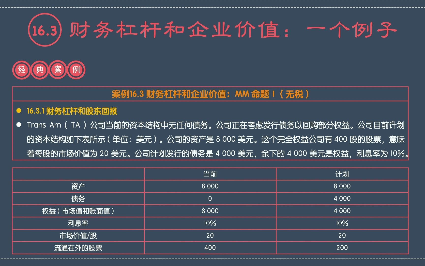 金融专硕考研必看书:罗斯《公司理财》(原书第11版)第十六章资本结构之16.3财务杠杆和企业价值:一个例子,由复旦金融专硕状元宋志伟讲授哔哩哔...