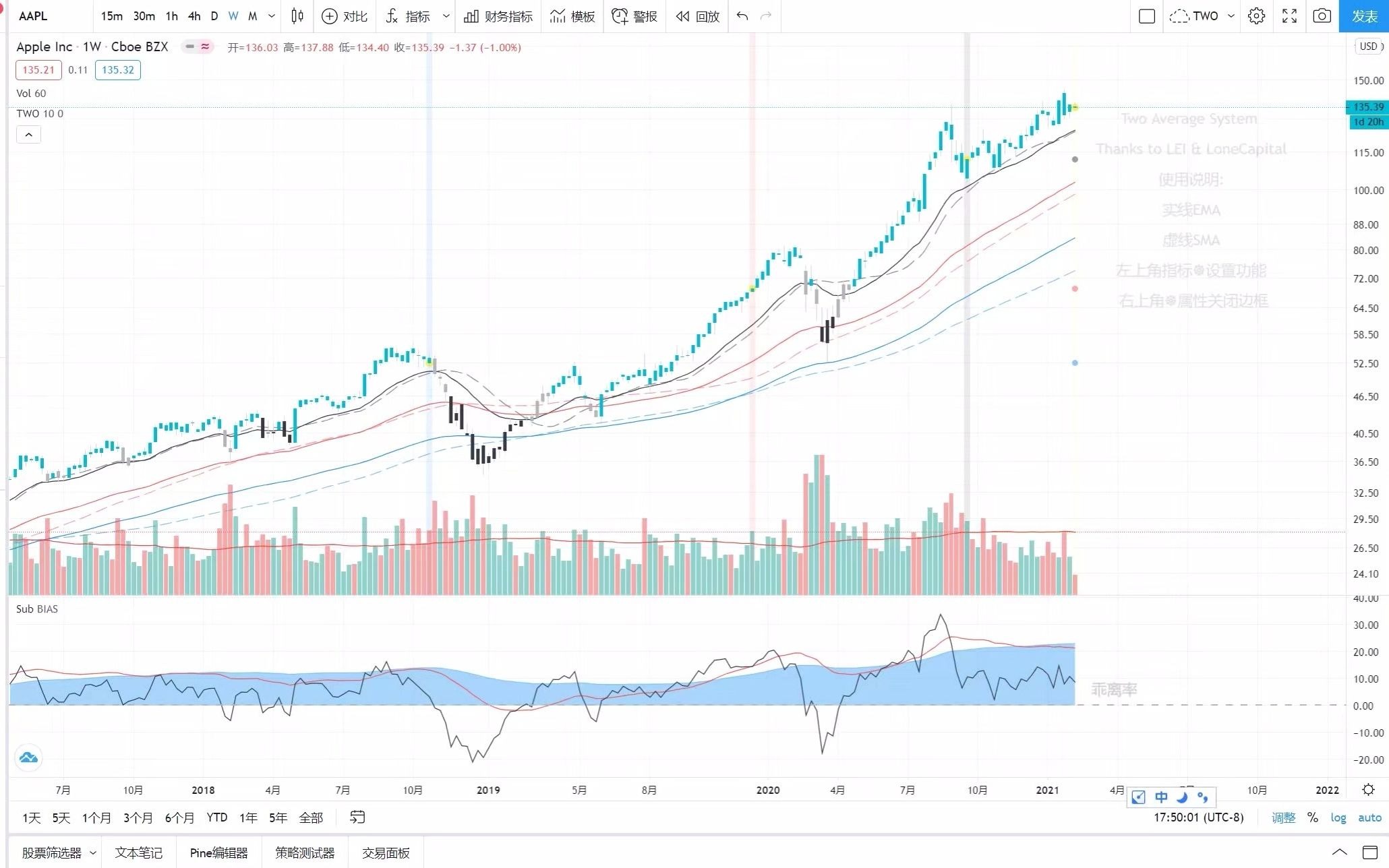 TradingView脚本编写教程 小技巧 #01 输入法 自动填充哔哩哔哩bilibili