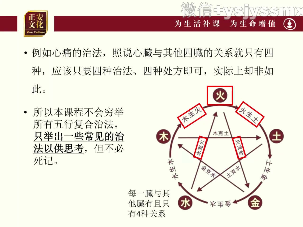 [图]施合一经方诊断学