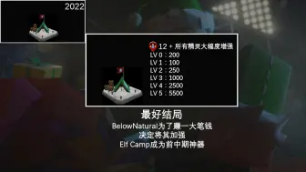 Download Video: Elf Camp的所有结局