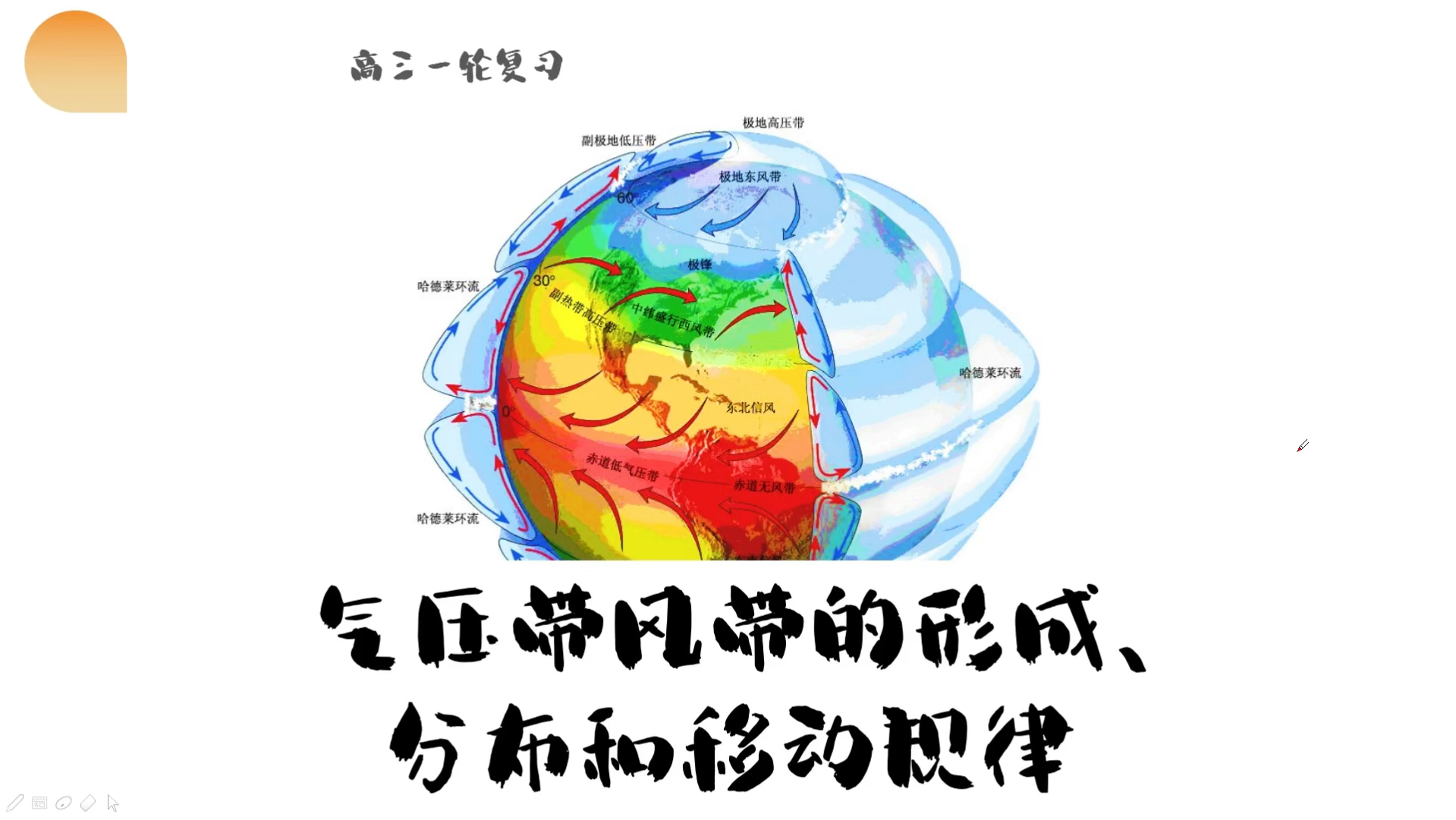 风带气压带分布图移动图片