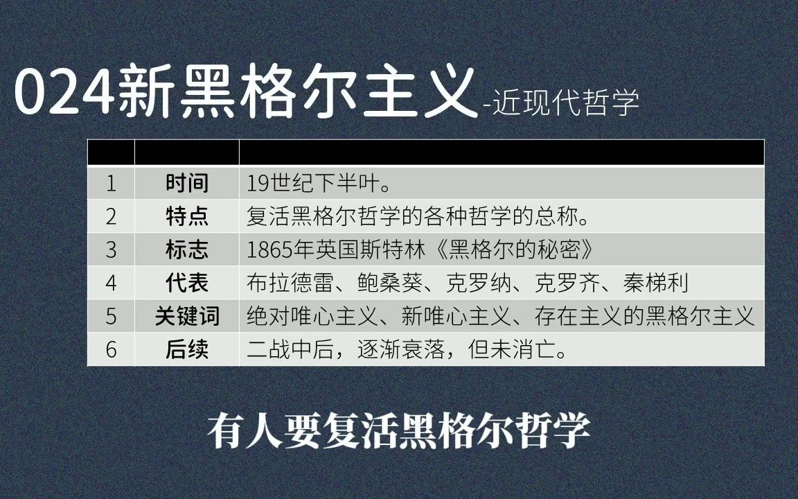 024新黑格尔主义:复活黑格尔哲学、布拉德雷、鲍桑葵、克罗纳、克罗齐哔哩哔哩bilibili