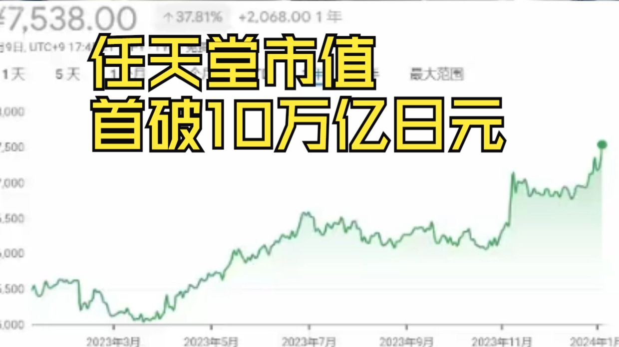 任天堂市值首破10万亿日元!【十秒速看】