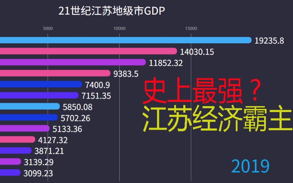 谁是江苏新世纪最富城市?哔哩哔哩bilibili