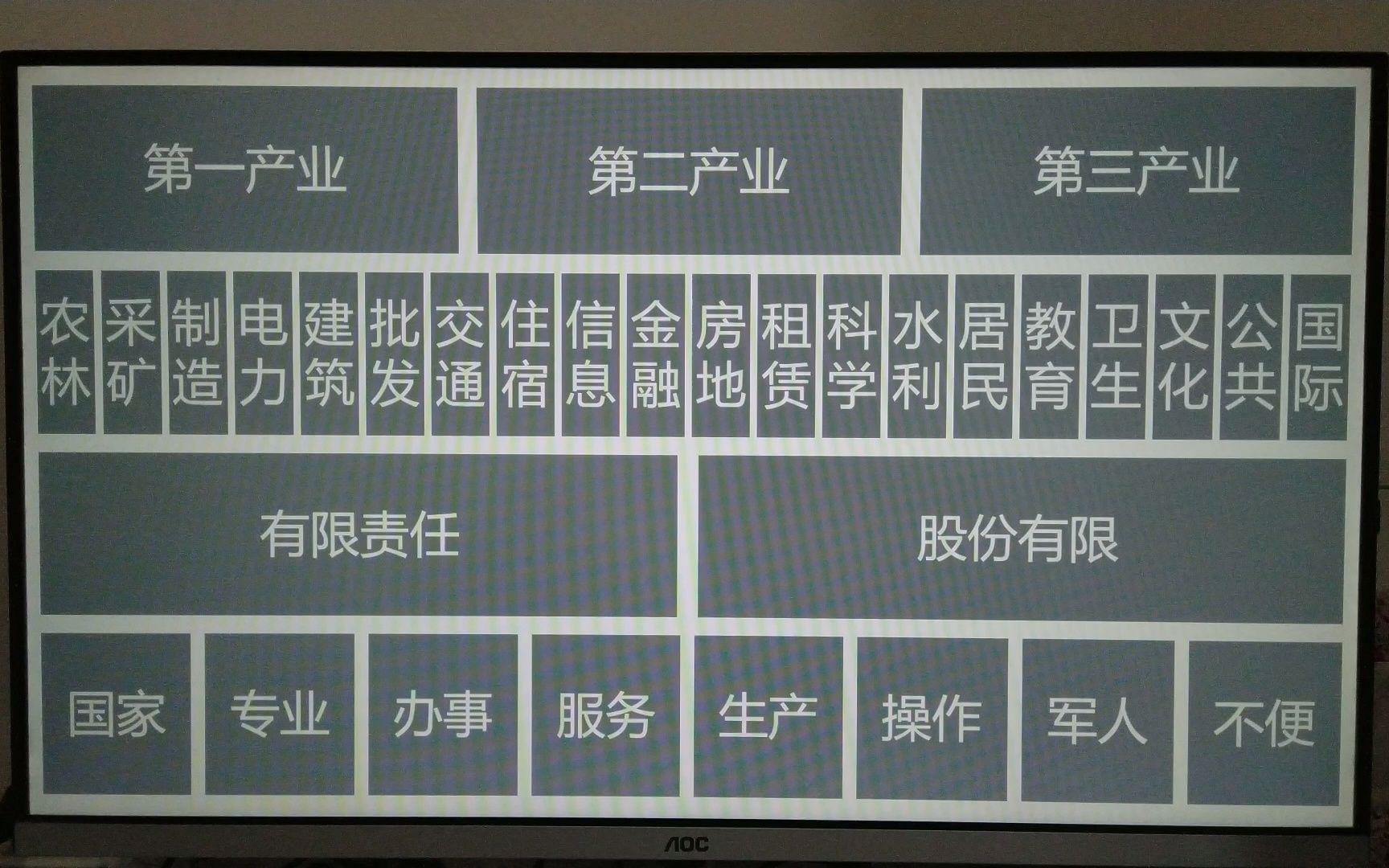 【武汉多语者】学习计划国家标准八个层次——整体结构3哔哩哔哩bilibili