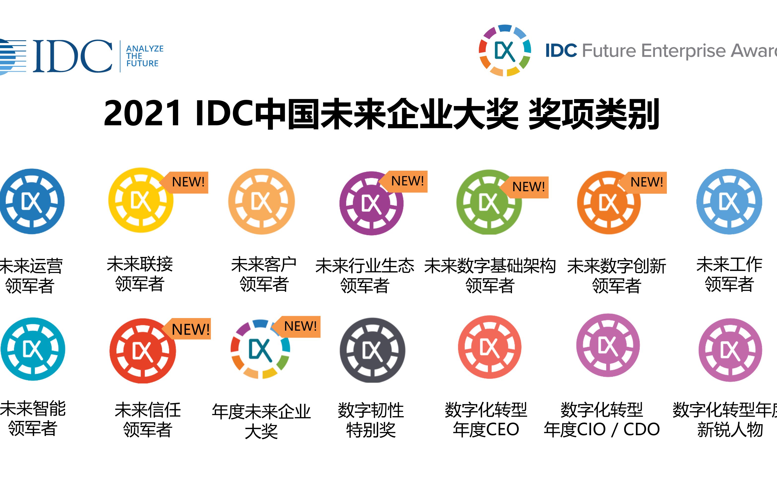 2021年,IDC中国数字化转型大奖全线升级为未来企业大奖哔哩哔哩bilibili