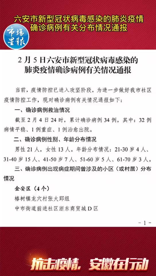 2月5日六安市新型冠状病毒感染的肺炎疫情确诊病例有关分布情况通报哔哩哔哩bilibili