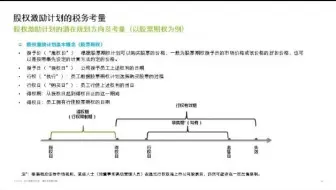 李枫-企业的税务规划及管理（8）