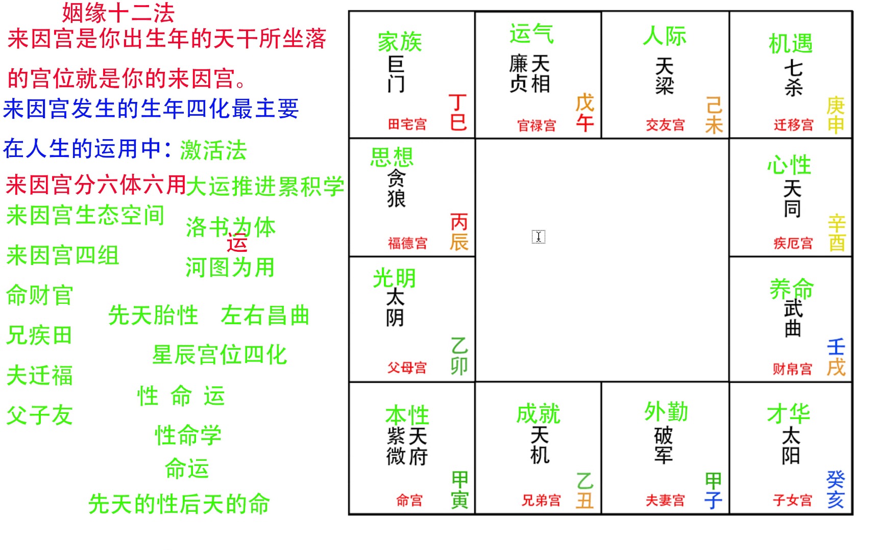 来因宫激活法哔哩哔哩bilibili