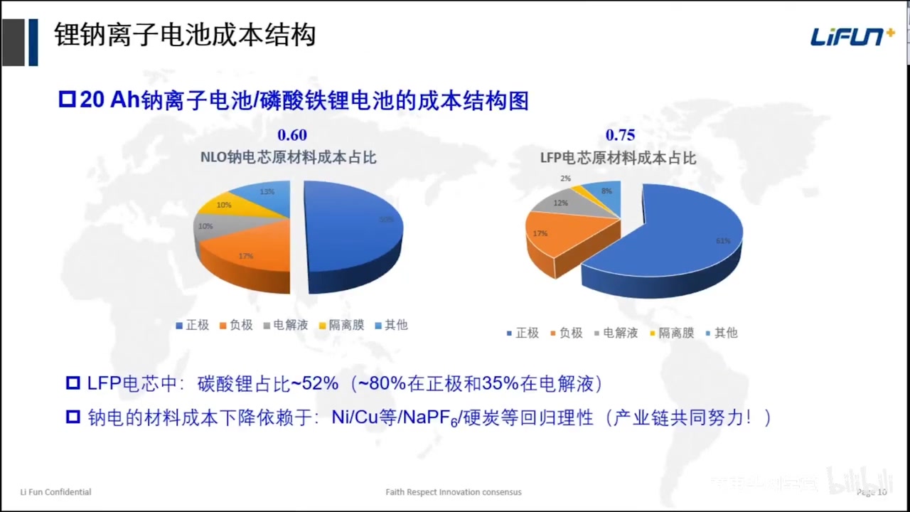 湖南立方新能源徐雄文:钠离子储能电池的开发及安全性评估哔哩哔哩bilibili