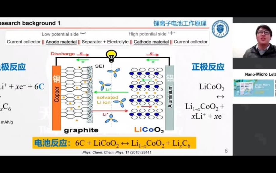 天津大学 吉科猛锂离子电池工作原理哔哩哔哩bilibili