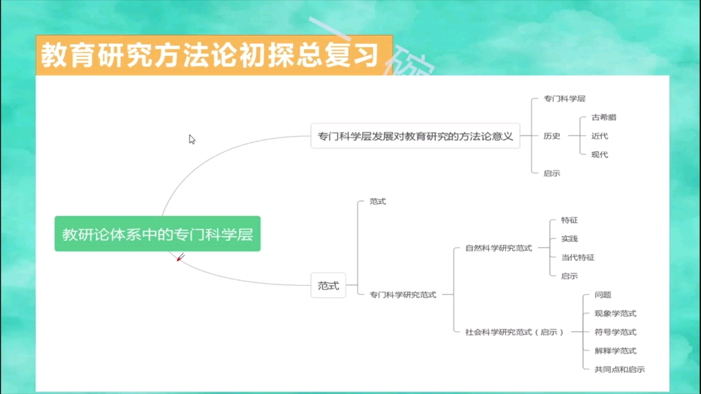 叶澜《教育研究方法论初探》总复习二哔哩哔哩bilibili