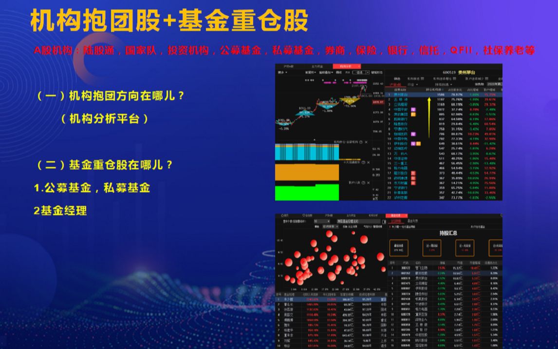震惊华尔街操盘手揭秘散户如何找到机构抱团基金重仓股