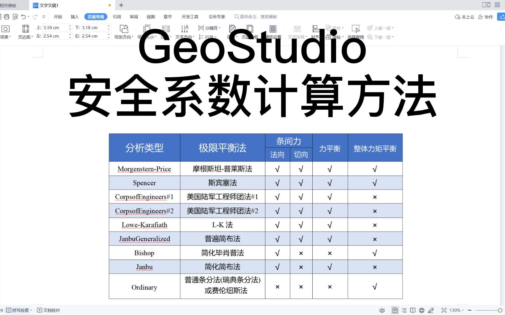 GeoStudio 安全系数计算方法 SLOPE/W 教程(十二)哔哩哔哩bilibili