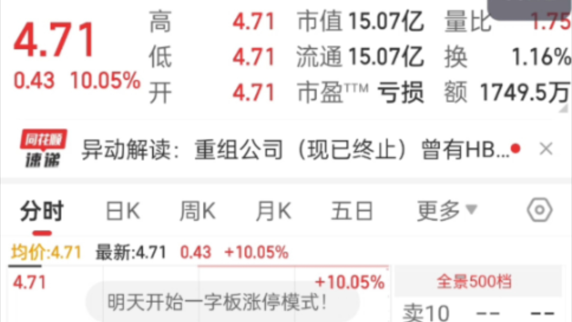 活了活了,一字开没想到太牛啦,不然就换四川长虹了,成都路桥青岛金王卖出后也天天涨停牛市哔哩哔哩bilibili