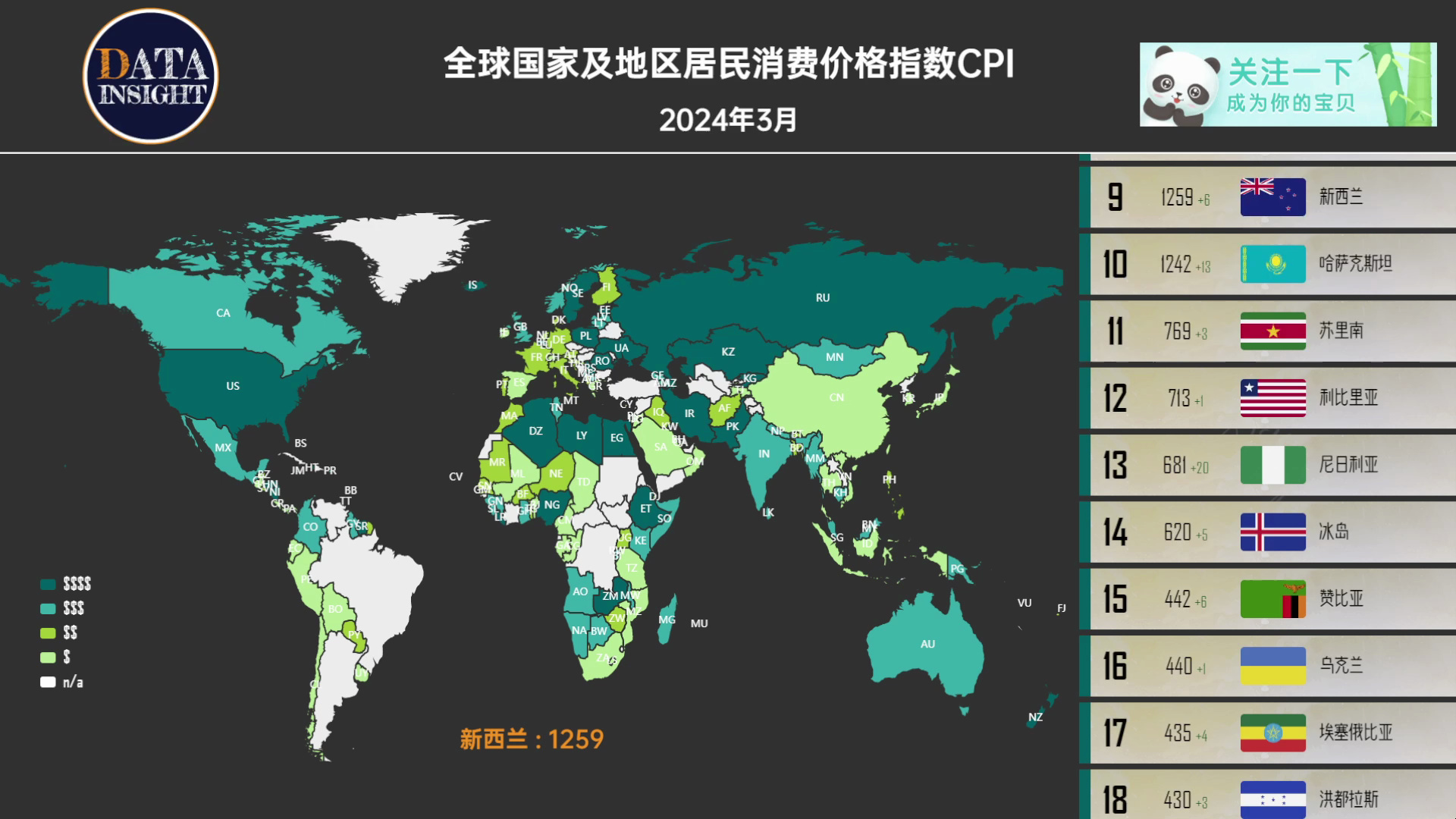 全球国家及地区居民消费价格指数CPI(2024年3月)第一名真的太夸张了!哔哩哔哩bilibili