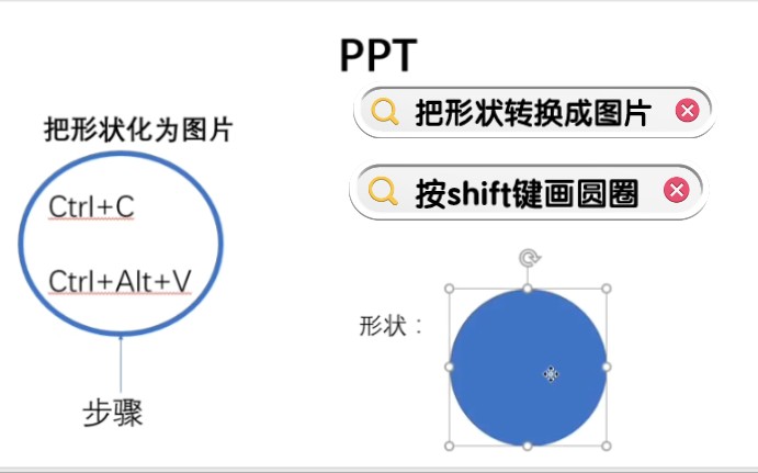 PPT初学者赶紧写会这两招吧 | 按shift画圆圈的分别 把形状转换成图片哔哩哔哩bilibili