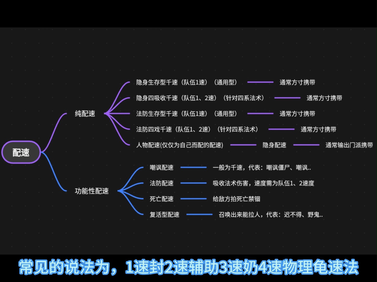 关于配速如何配哔哩哔哩bilibili梦幻西游手游游戏实况