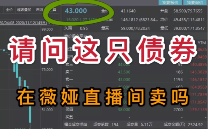 清华控股的债券一天跌了27% 债券圈炸锅了 实盘107天哔哩哔哩bilibili