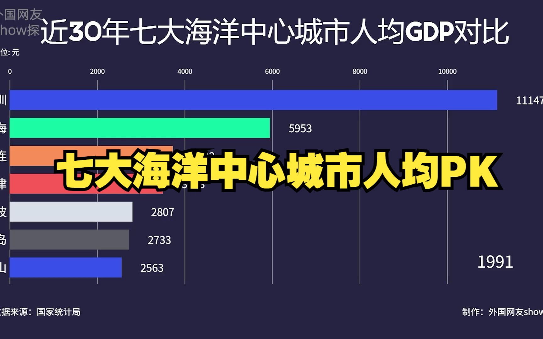 靠海的城市是不是真的富裕?看看七大海洋中心城市人均GDP表现如何哔哩哔哩bilibili