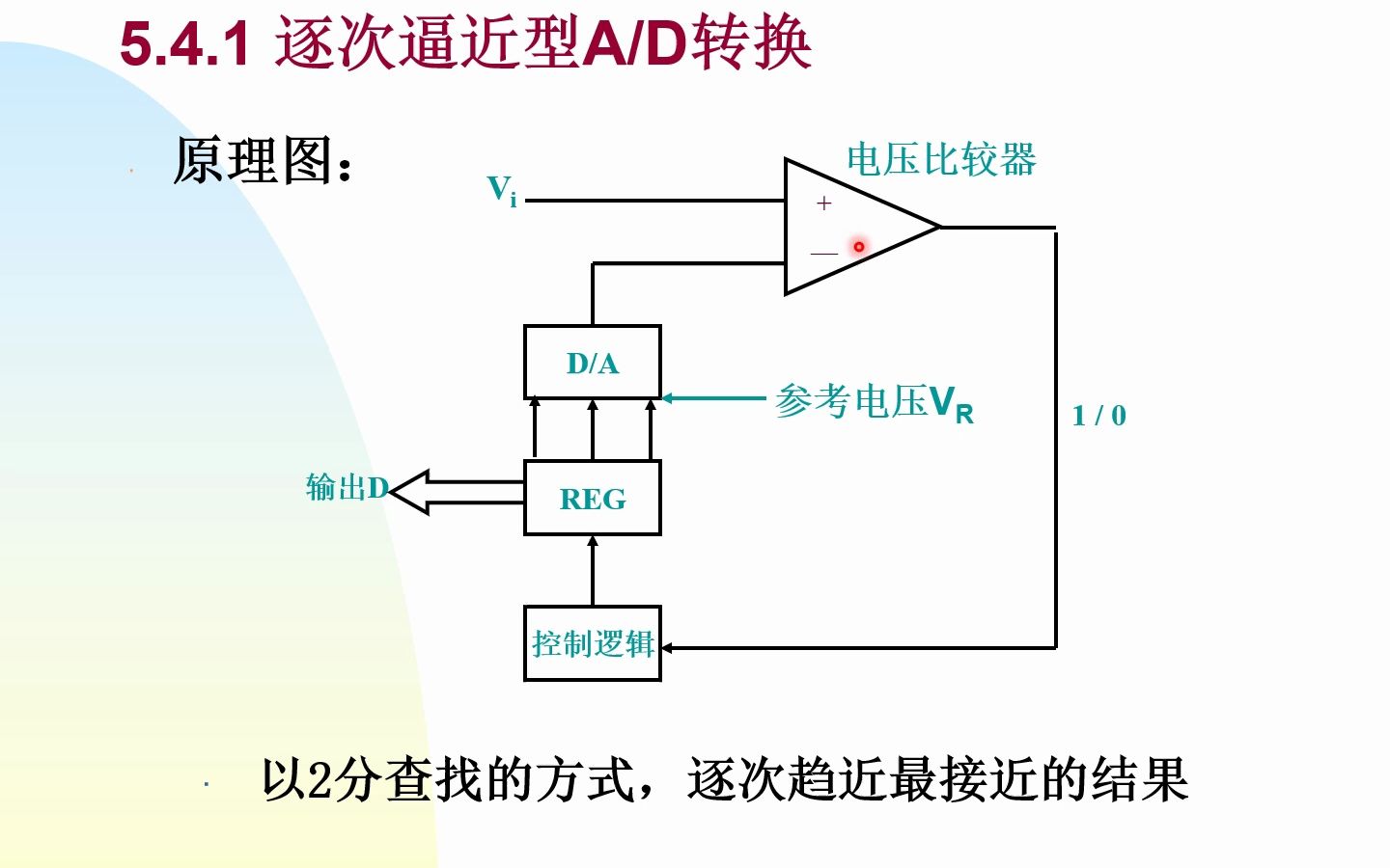 嵌入式53系统接口AD接口哔哩哔哩bilibili