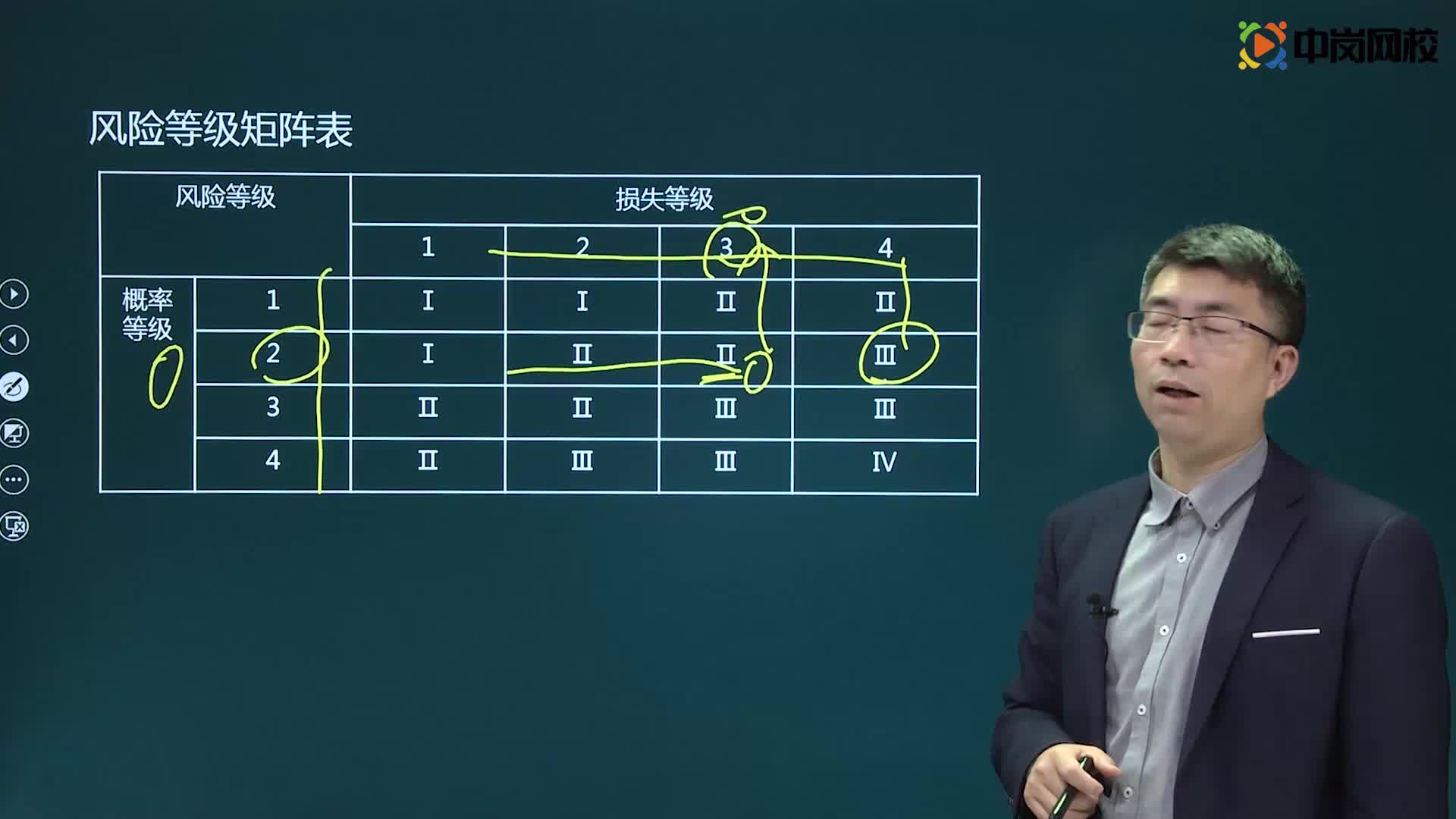 2021二级建造师精讲课程 建设工程监理的工作任务和工作方法02哔哩哔哩bilibili