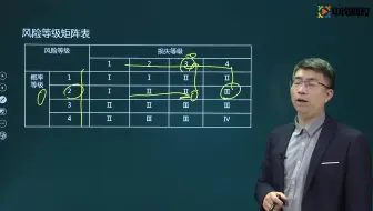 2021二级建造师精讲课程 建设工程监理的工作任务和工作方法02