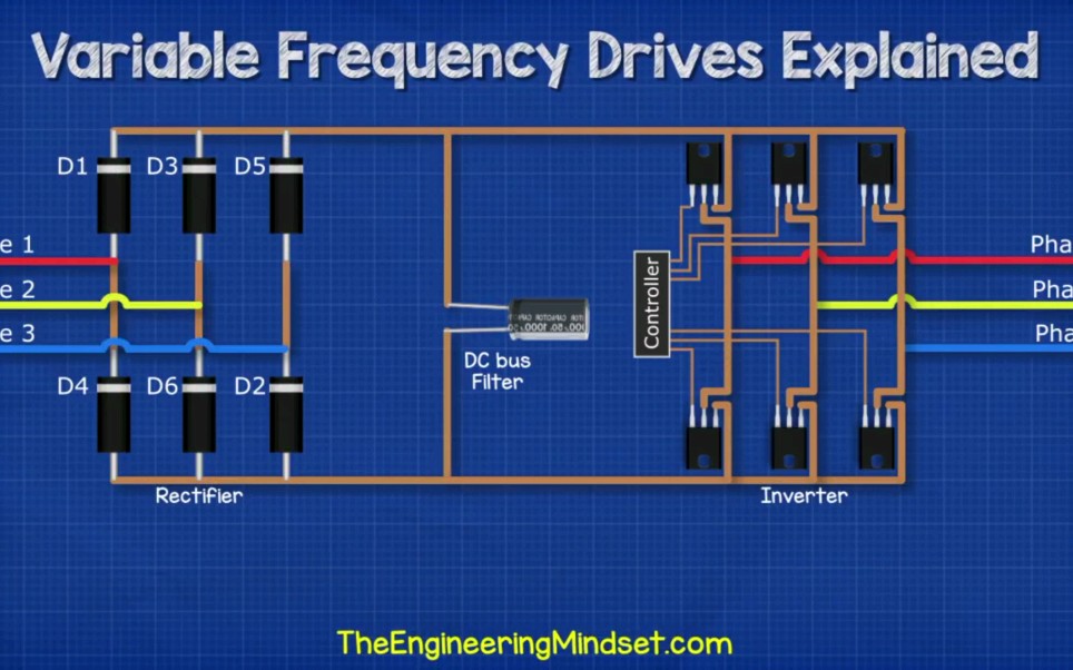 变频器基础原理动画解析哔哩哔哩bilibili