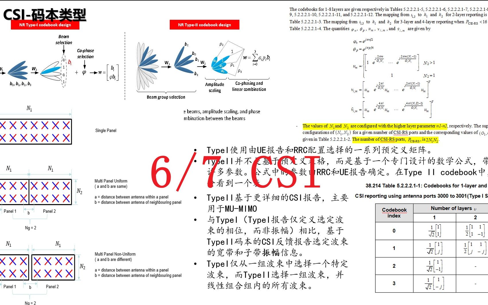 通过信令学通信之CSI 码本类型哔哩哔哩bilibili