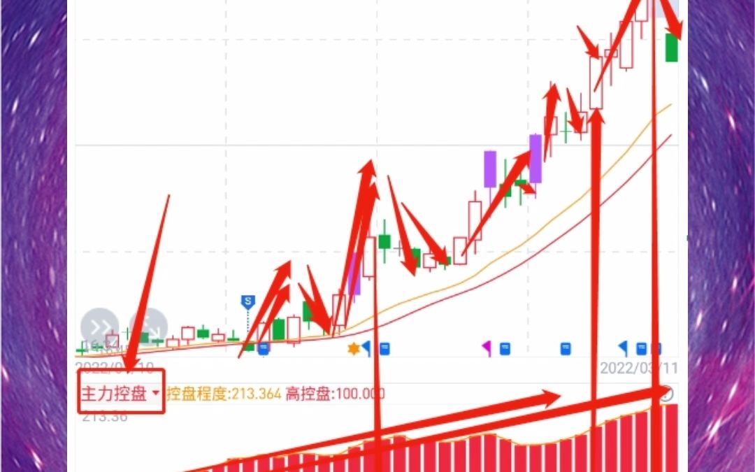 快速选股 把握机会 强势操作中坚科技哔哩哔哩bilibili