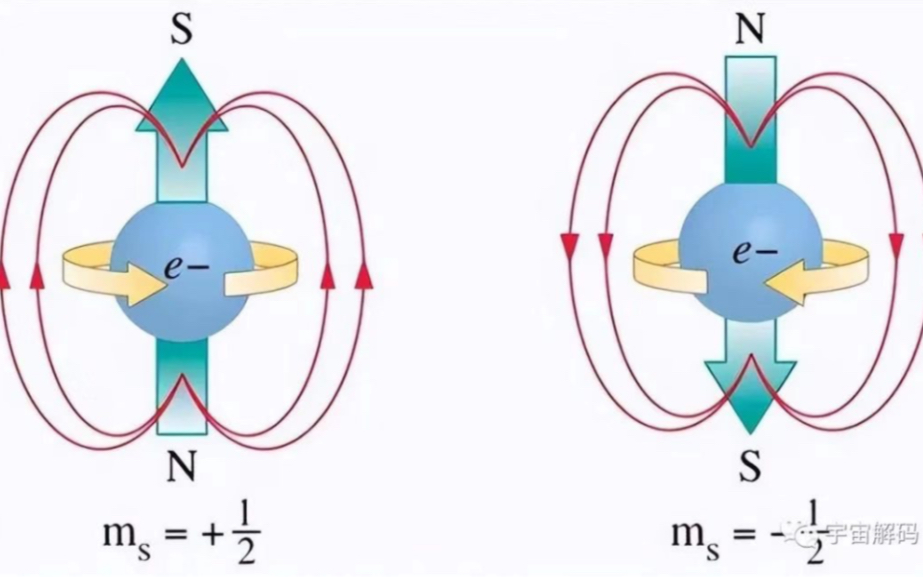 贝叶斯批判自然哲学p磁场无关电子自旋