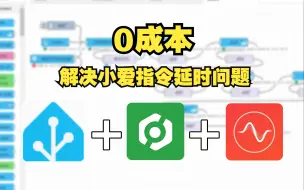 Download Video: 使用巴法云去除HA读取小爱指令的延迟