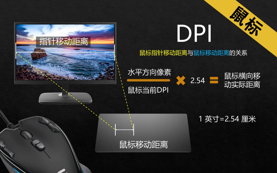 鼠标调教!DPI与报告率是怎样两个参数?哔哩哔哩bilibili