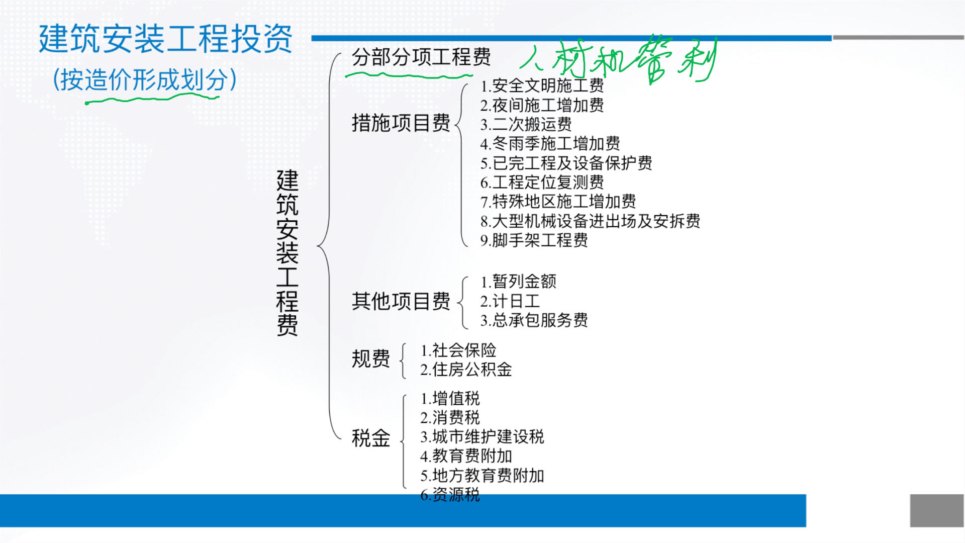 工程经济学考研串讲专题3财务分析建安费+预备费哔哩哔哩bilibili