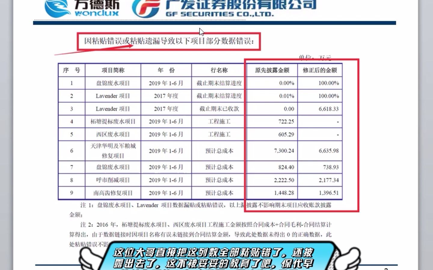 盘点那些IPO审核过程中让人啼笑皆非的错误哔哩哔哩bilibili