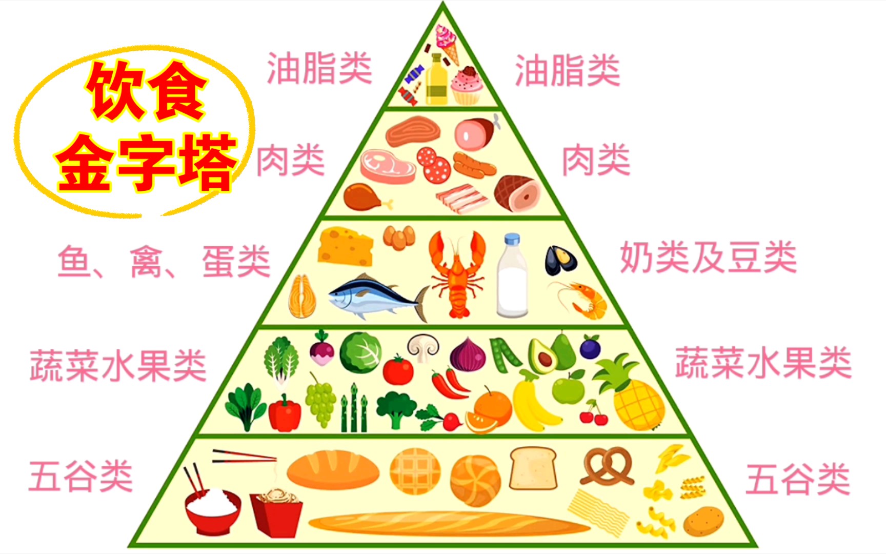 [图]平衡膳食宝塔、营养饮食金字塔，健康是最好的财富