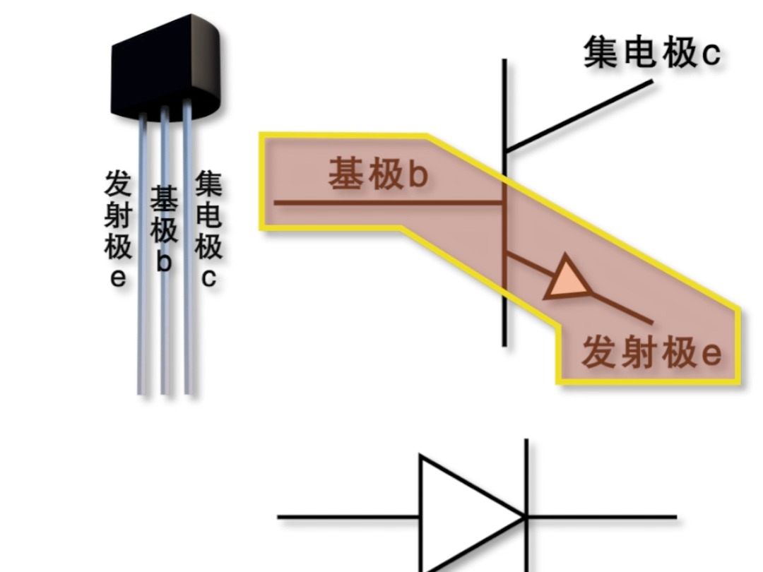 三极管工作原理