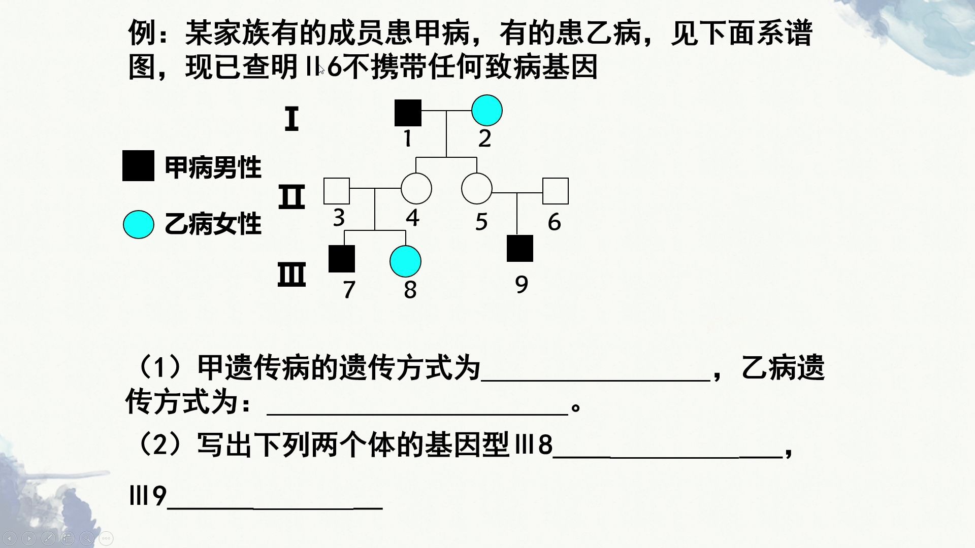 遗传系谱图解题思路哔哩哔哩bilibili