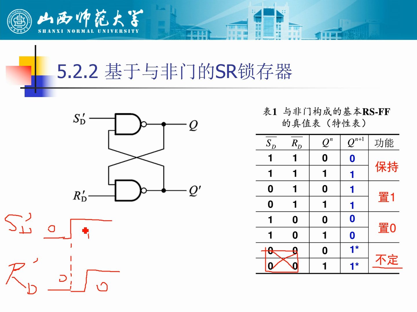 5.2.2 基于与非门的SR锁存器哔哩哔哩bilibili