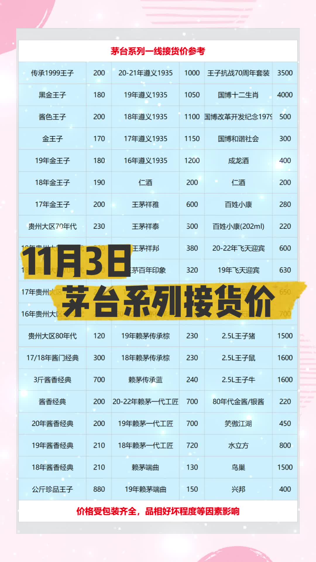 11月3日茅台系列酒王子迎宾等收购行情价格哔哩哔哩bilibili