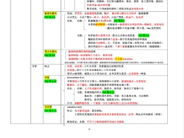 口病 第六章 唾液腺哔哩哔哩bilibili