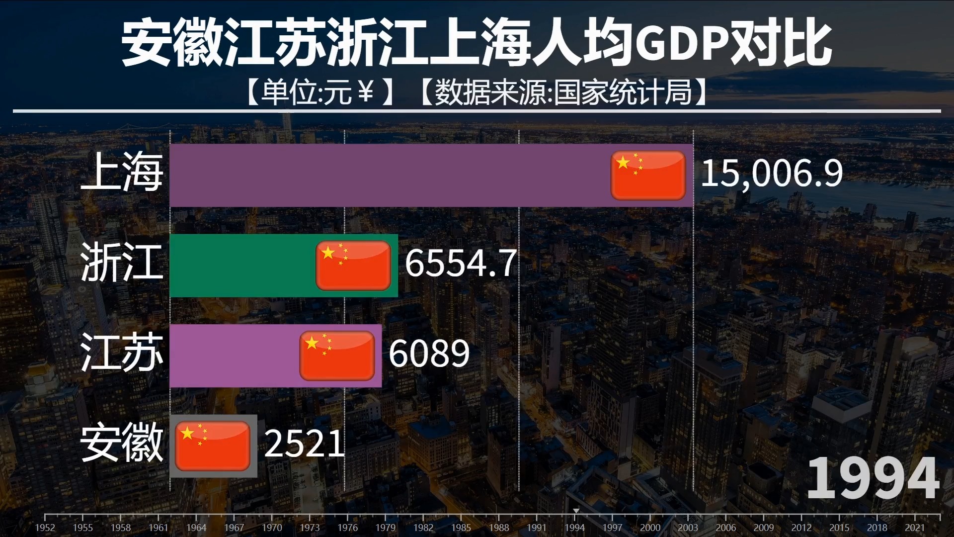 安徽江苏浙江上海人均gdp对比