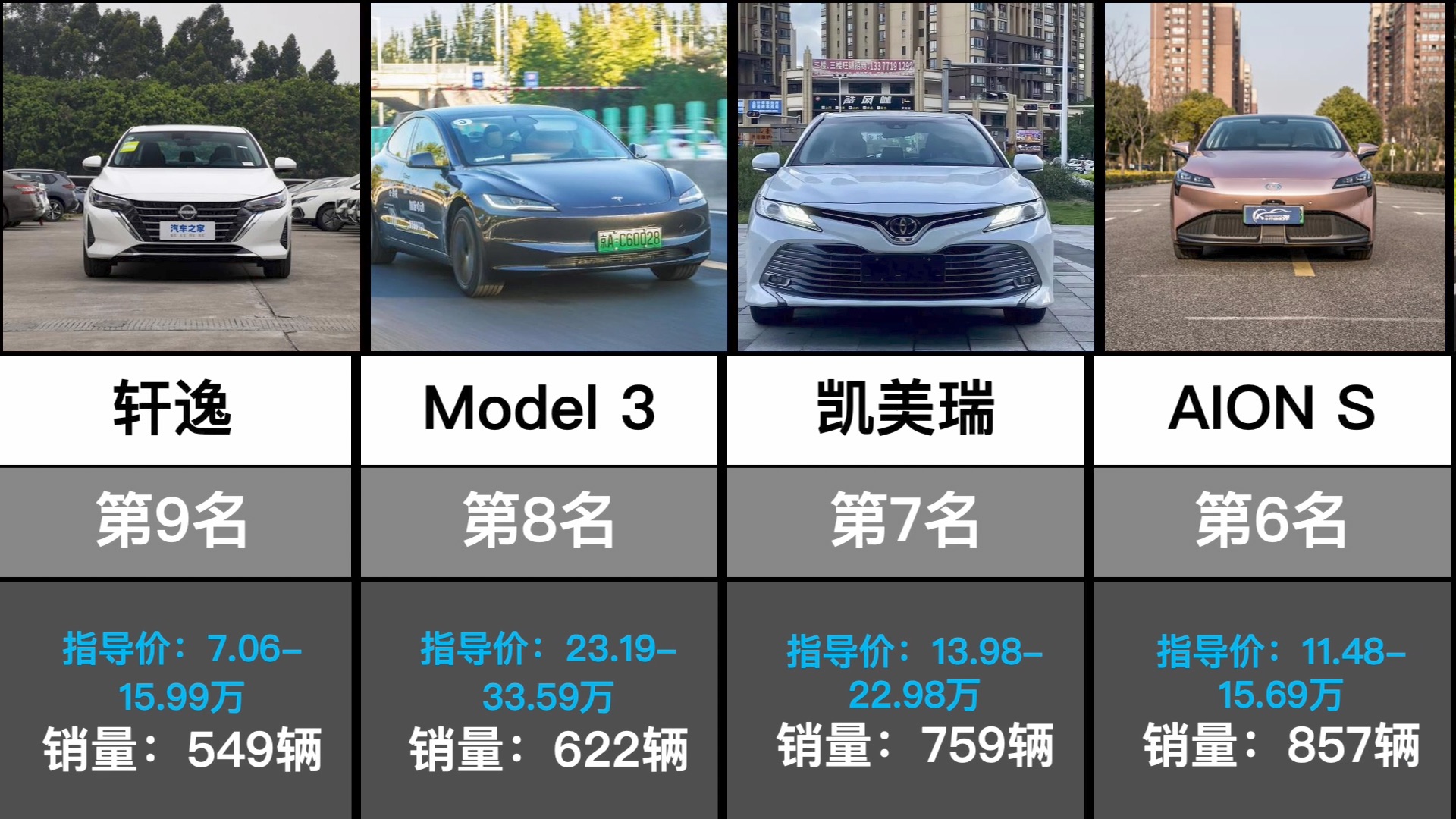 2024你5月深圳市汽车销量榜TOP20哔哩哔哩bilibili