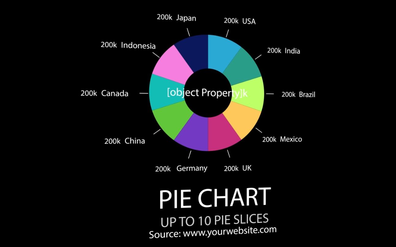 smart charts.ae模板.智能信息数据统计图表展示动画.演示视频.