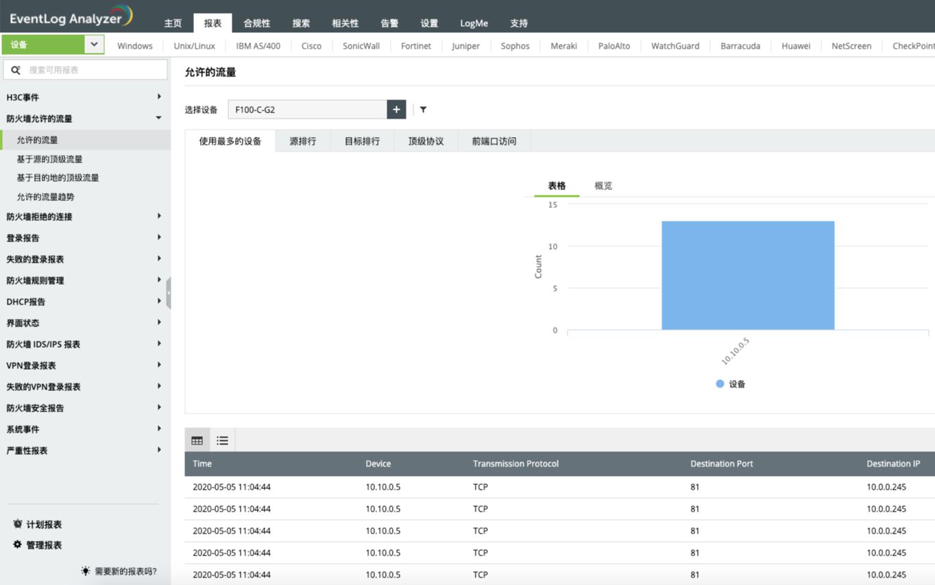 EventLog Analyzer日志管理、审计、分析服务器部署教程(Linux版本)哔哩哔哩bilibili