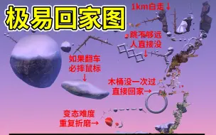 Download Video: 我制作了一张回家地图……